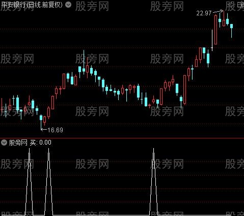 看盘操作主图之买选股指标公式