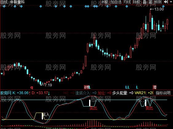 同花顺SKDJ量能指标公式