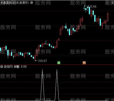通达信实用短牛选股指标公式