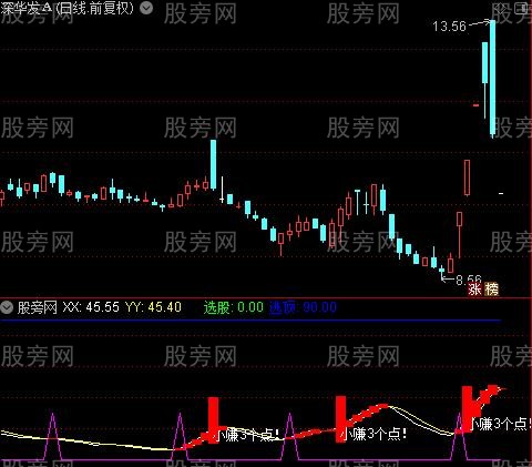 通达信小赚3个点指标公式