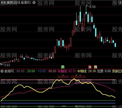 通达信中期顶底区域指标公式