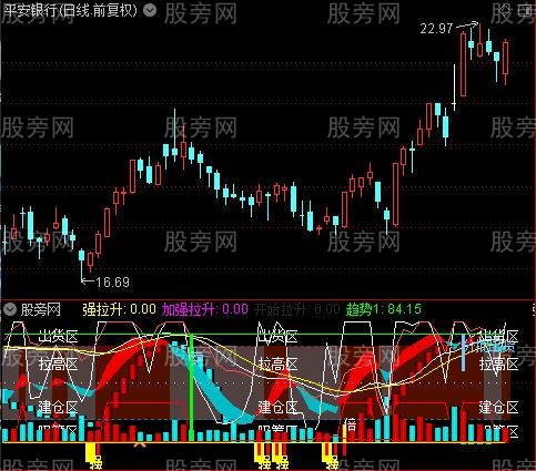 通达信波段纵横指标公式