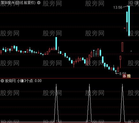 小赚3个点之小赚3个点选股指标公式