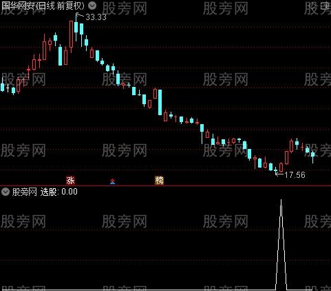 小赚3个点之选股指标公式