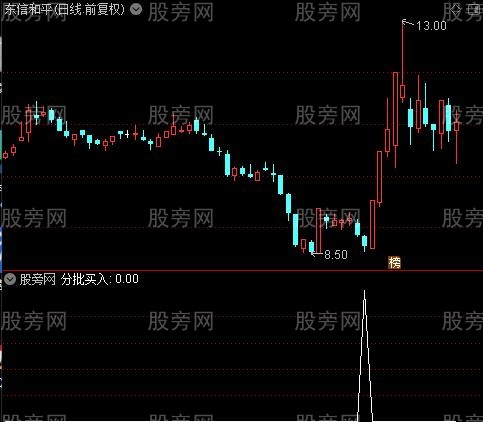 波段纵横之资金入场选股指标公式