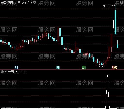 波段纵横之买选股指标公式
