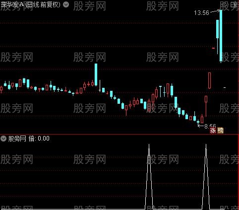 波段纵横之倍选股指标公式