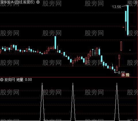 波段纵横之地量选股指标公式