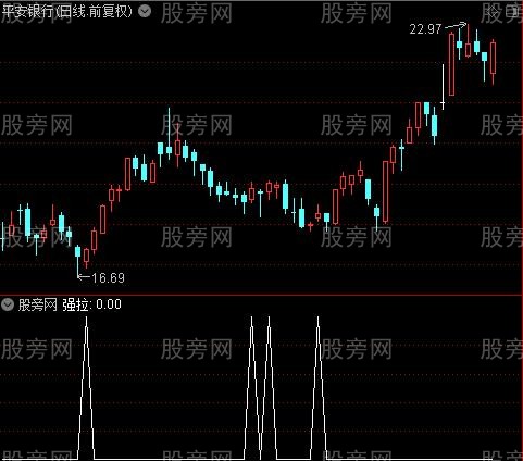 波段纵横之强拉选股指标公式