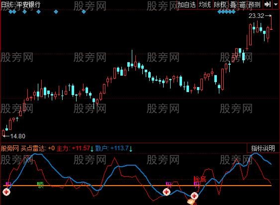 同花顺玉清顶底指标公式