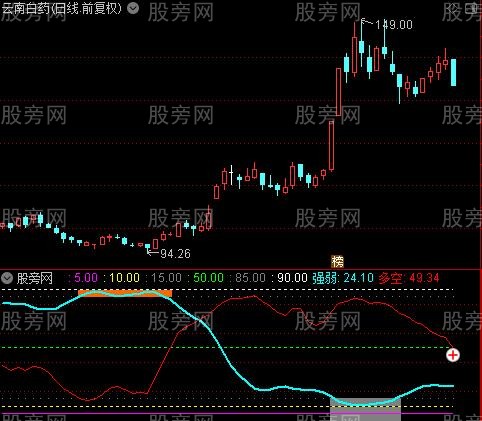 通达信解套指标公式