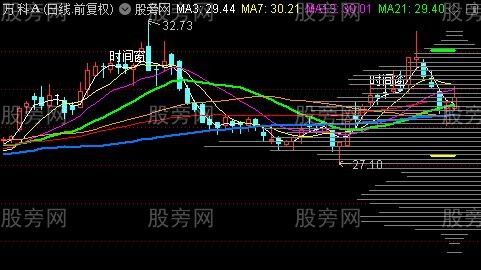 通达信筹码分布时间窗主图指标公式