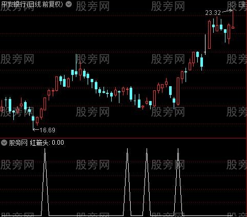 DMI趋势转向之红箭头选股指标公式