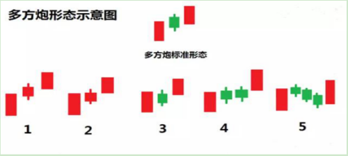 多方炮示意图及强弱对比