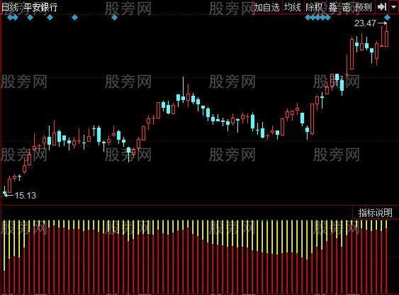 同花顺筹码结构指标公式