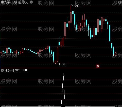 通达信金波牛牛选股指标公式
