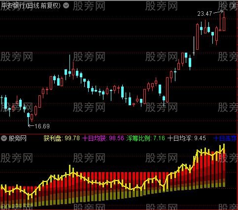 通达信筹码改编指标公式