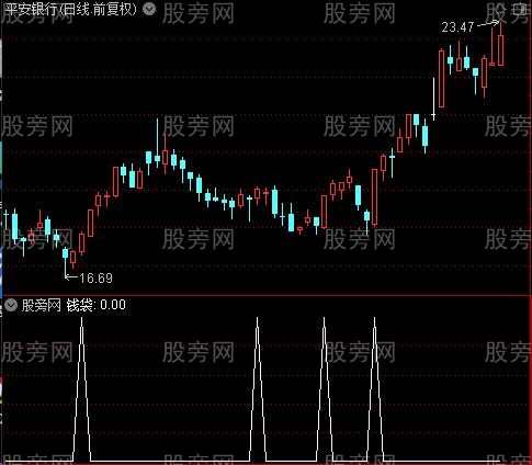 跟庄金叉主图之钱袋选股指标公式