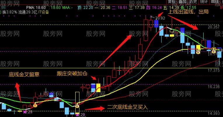 通达信跟庄金叉主图指标公式