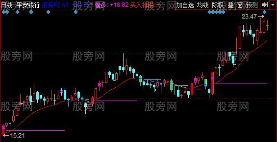 同花顺主力拉派主图指标公式