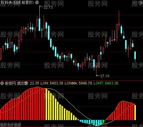 通达信多空量线指标公式