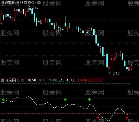 通达信RSI抄底指标公式