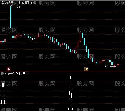 RSI抄底之选股指标公式