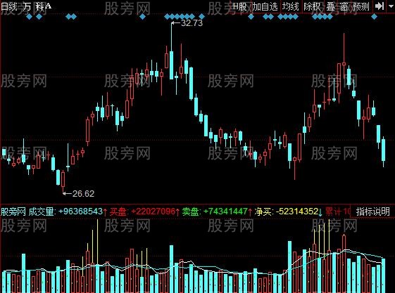 同花顺控盘详细指标公式