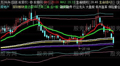 通达信双均布林主图指标公式