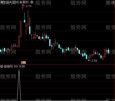 通达信启动拉升选股指标公式