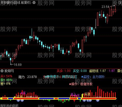 通达信主力买多买空指标公式