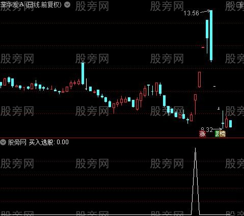主力买多买空之买入选股指标公式