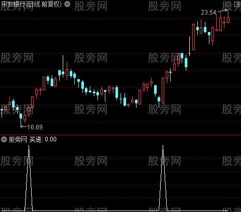 主力买多买空之买进选股指标公式
