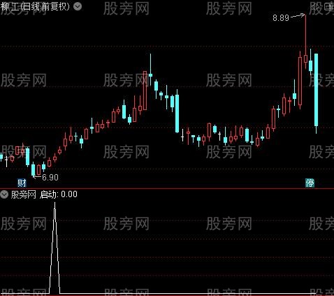 主力买多买空之启动选股指标公式