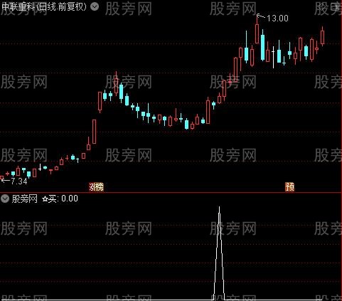 主力买多买空之买选股指标公式