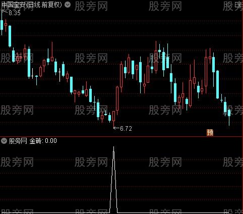 金砖低吸之金砖选股指标公式