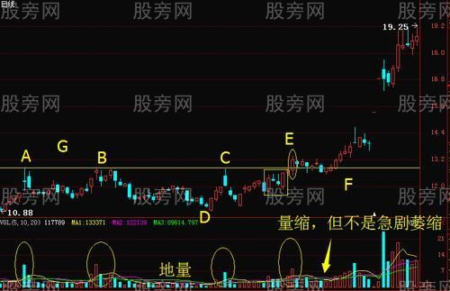 放量过顶抓牛股