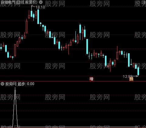 牛熊线主图之起步选股指标公式 牛熊线主图之起步选股指标公式