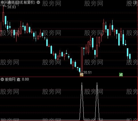 牛熊线主图之追选股指标公式