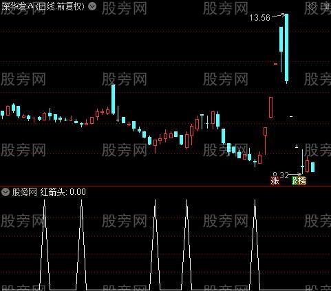 买卖关注之红箭头选股指标公式