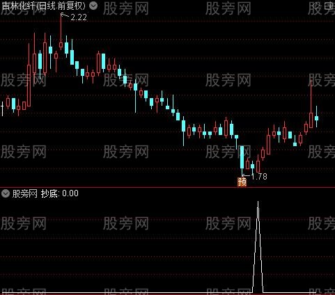 顶底新编之抄底选股指标公式