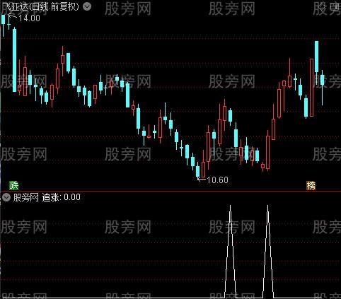 顶底新编之追涨选股指标公式