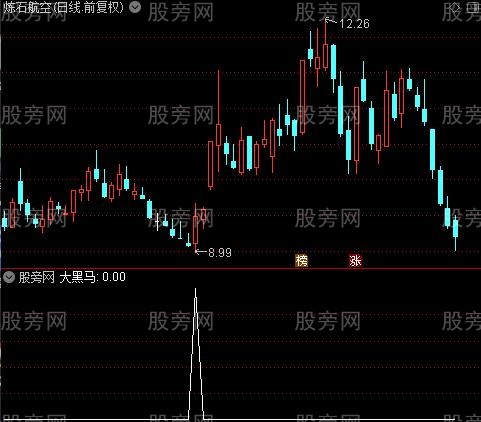 黑马线之大黑马选股指标公式