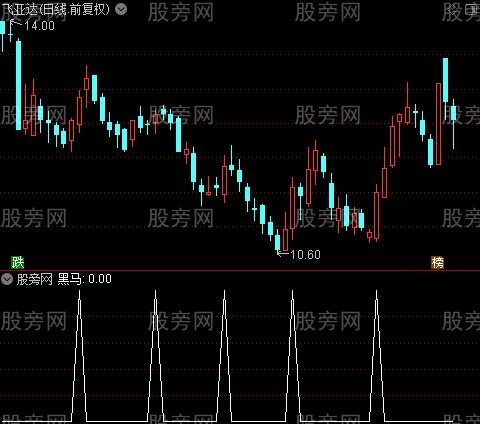 黑马线之黑马选股指标公式