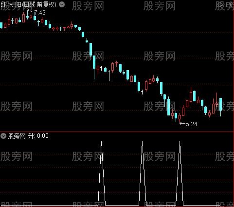 黑马线之升选股指标公式