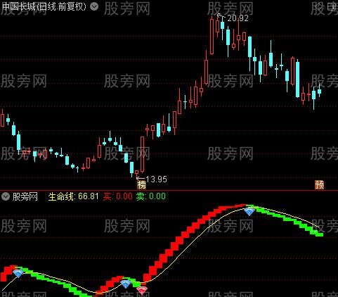 通达信生命波段买卖指标公式