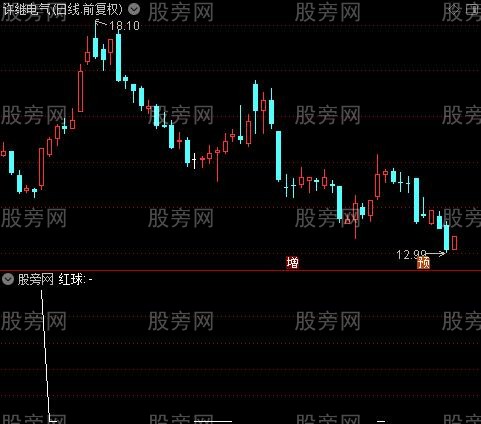 成交量能饱和度之红球选股指标公式