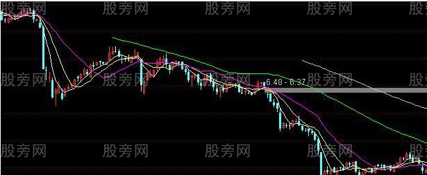 主力是怎样让散户割肉的