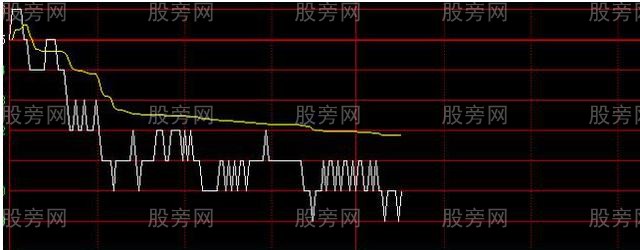 主力是怎样让散户割肉的