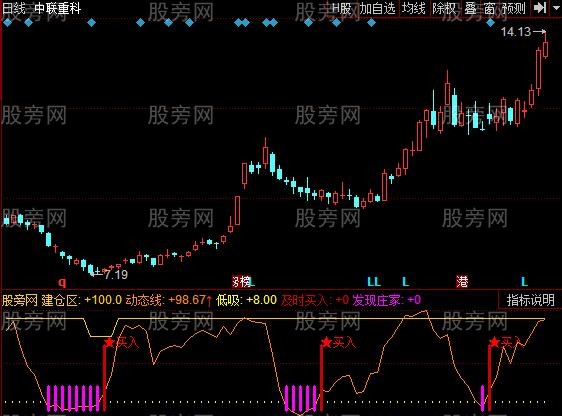 同花顺跟庄前进指标公式